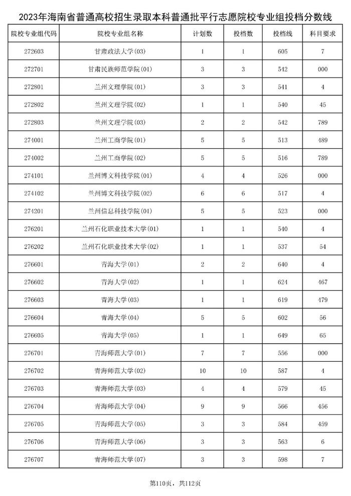 北大841分，清华828分！海南高招本科普通批投档分数线出炉→