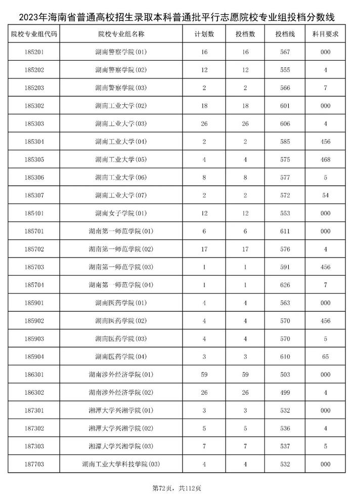 北大841分，清华828分！海南高招本科普通批投档分数线出炉→