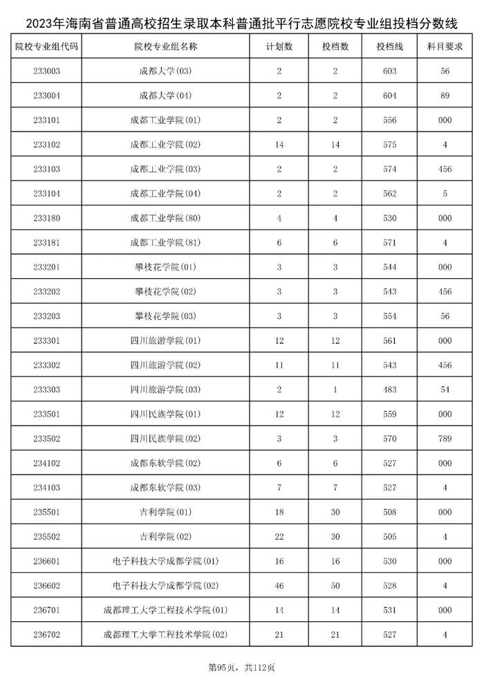 北大841分，清华828分！海南高招本科普通批投档分数线出炉→