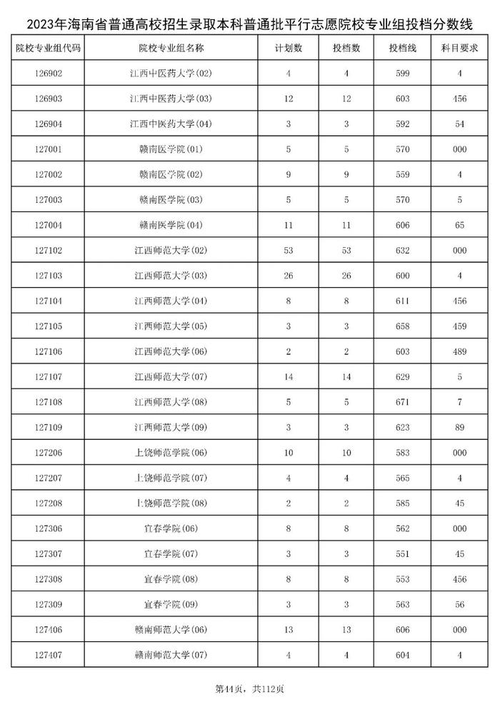 北大841分，清华828分！海南高招本科普通批投档分数线出炉→