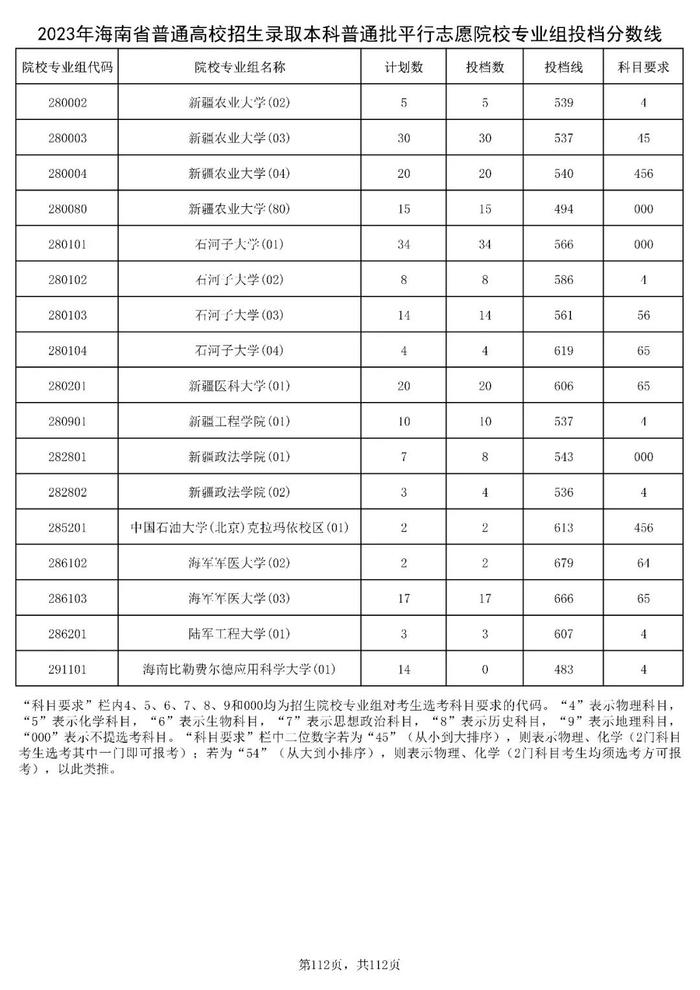 北大841分，清华828分！海南高招本科普通批投档分数线出炉→