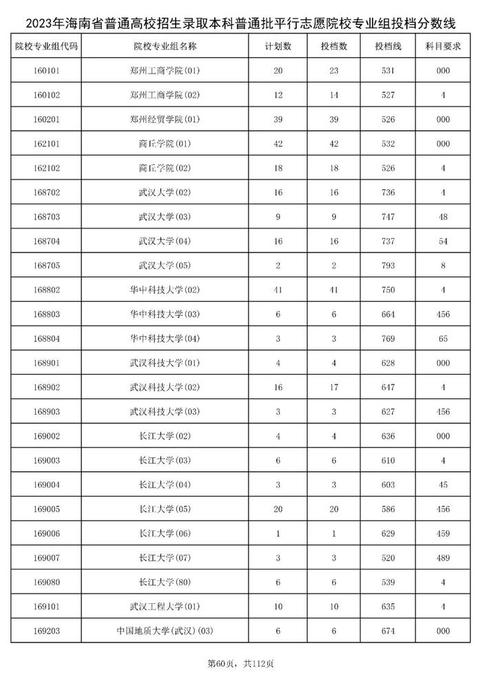 北大841分，清华828分！海南高招本科普通批投档分数线出炉→