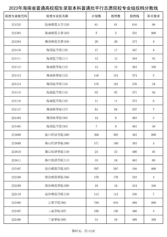 北大841分，清华828分！海南高招本科普通批投档分数线出炉→