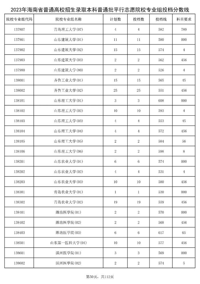 北大841分，清华828分！海南高招本科普通批投档分数线出炉→