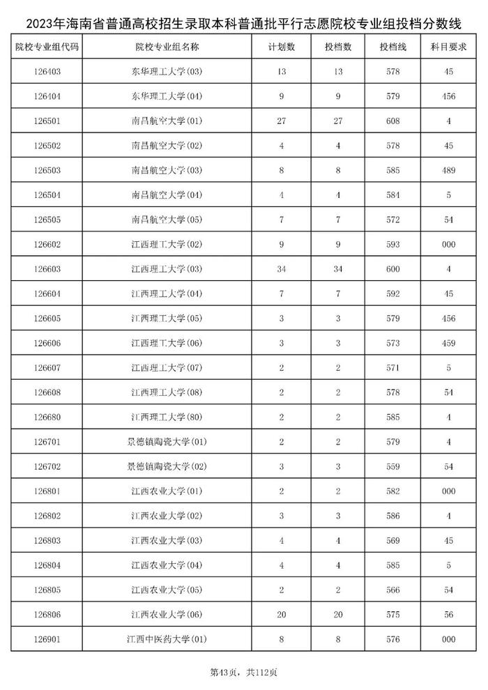 北大841分，清华828分！海南高招本科普通批投档分数线出炉→