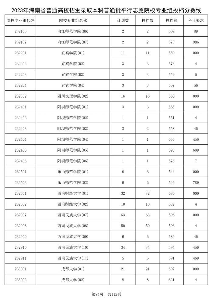 北大841分，清华828分！海南高招本科普通批投档分数线出炉→