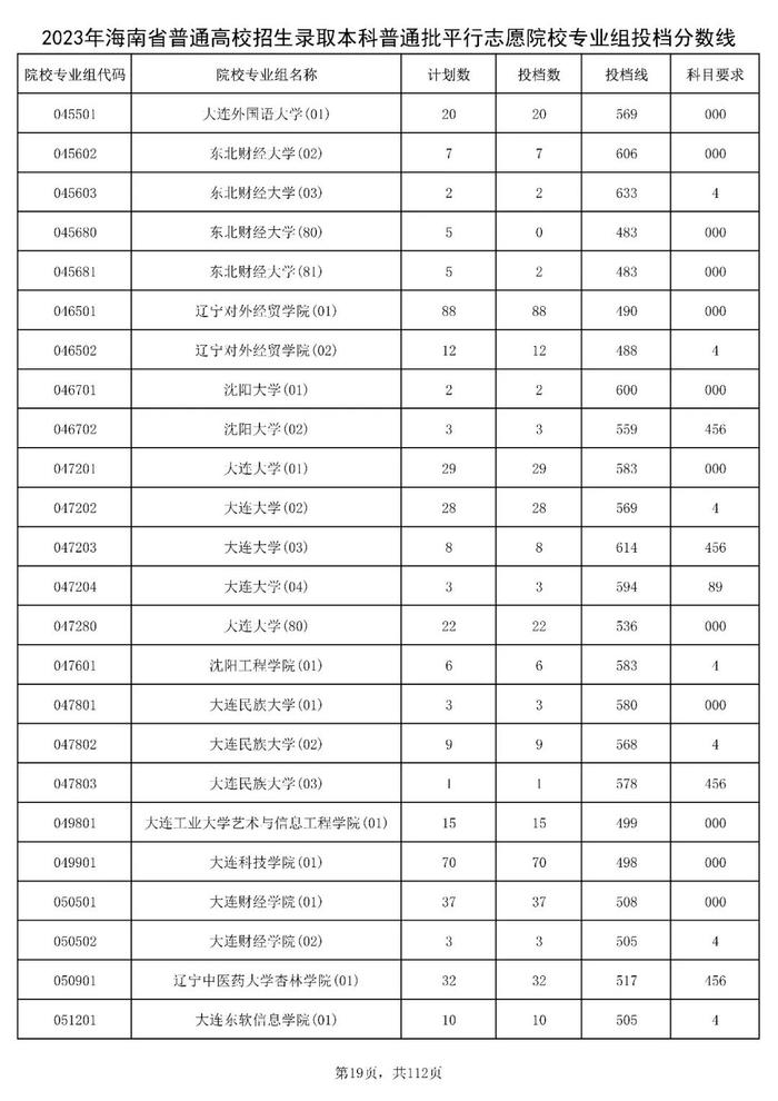 北大841分，清华828分！海南高招本科普通批投档分数线出炉→