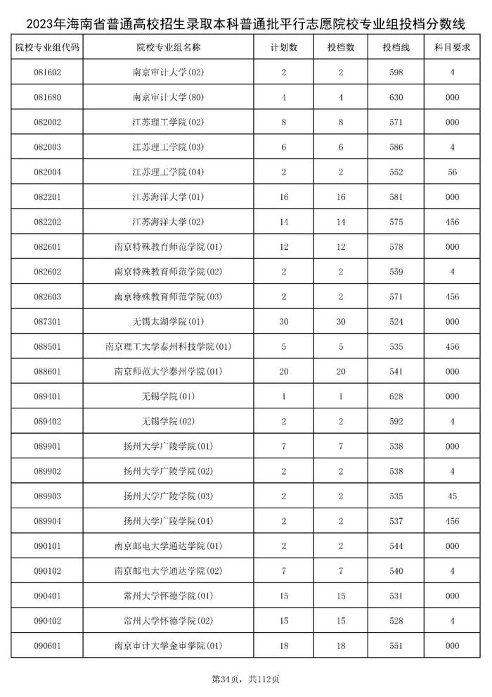 北大841分，清华828分！海南高招本科普通批投档分数线出炉→