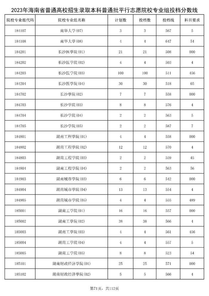 北大841分，清华828分！海南高招本科普通批投档分数线出炉→