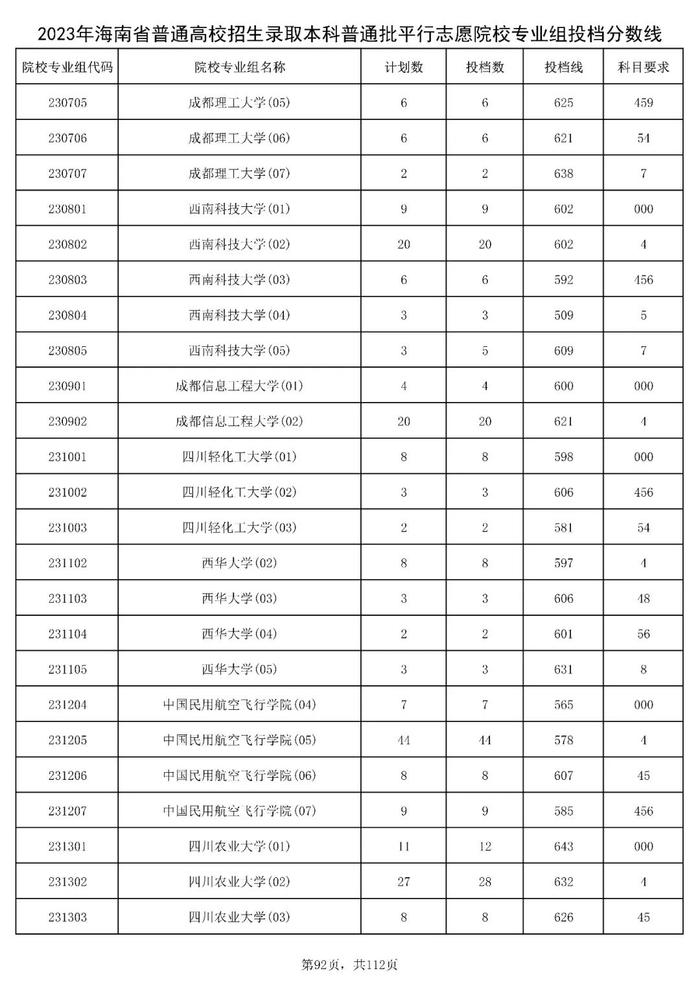 北大841分，清华828分！海南高招本科普通批投档分数线出炉→