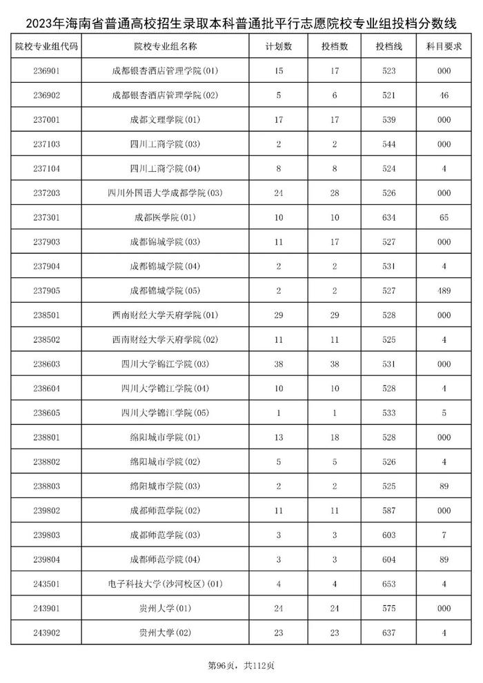 北大841分，清华828分！海南高招本科普通批投档分数线出炉→