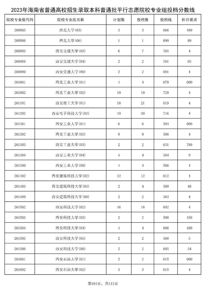 北大841分，清华828分！海南高招本科普通批投档分数线出炉→