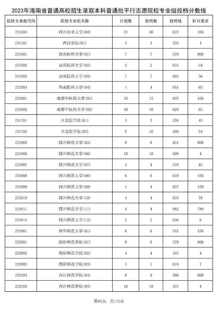 北大841分，清华828分！海南高招本科普通批投档分数线出炉→