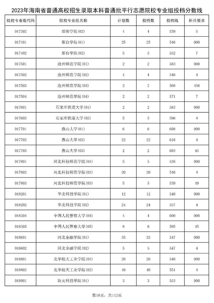 北大841分，清华828分！海南高招本科普通批投档分数线出炉→