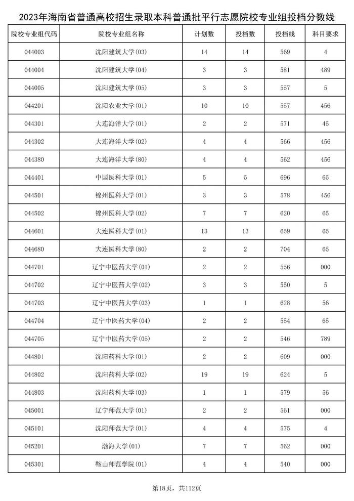 北大841分，清华828分！海南高招本科普通批投档分数线出炉→