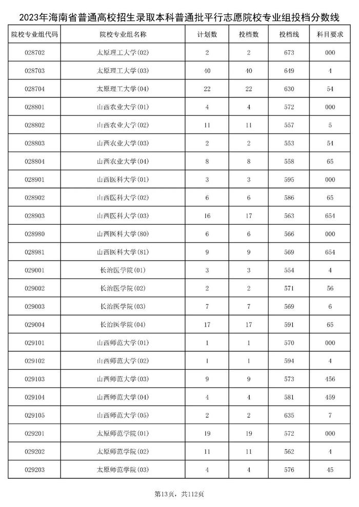 北大841分，清华828分！海南高招本科普通批投档分数线出炉→