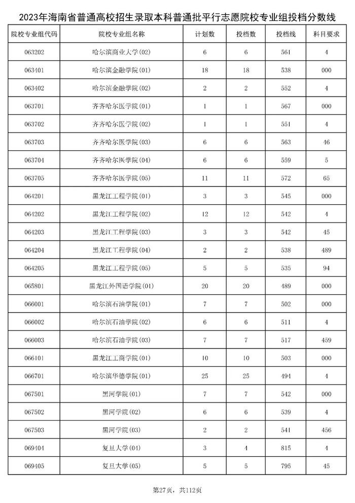 北大841分，清华828分！海南高招本科普通批投档分数线出炉→