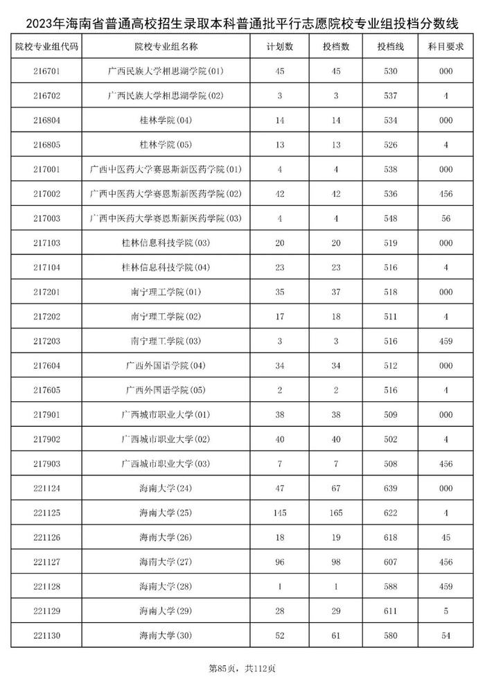 北大841分，清华828分！海南高招本科普通批投档分数线出炉→