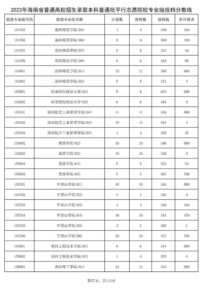 北大841分，清华828分！海南高招本科普通批投档分数线出炉→