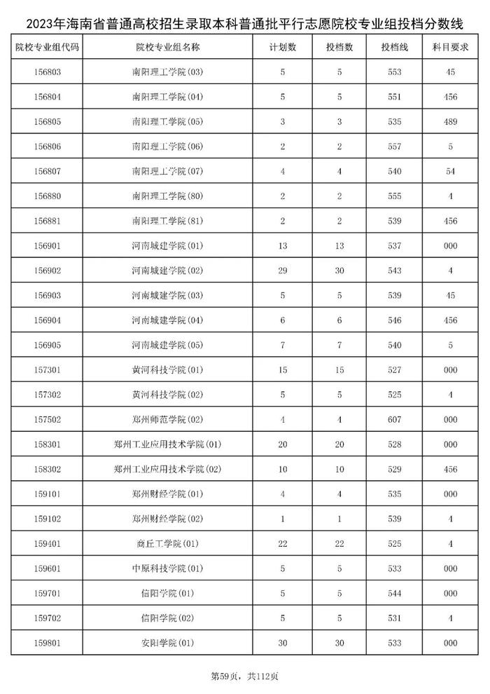 北大841分，清华828分！海南高招本科普通批投档分数线出炉→