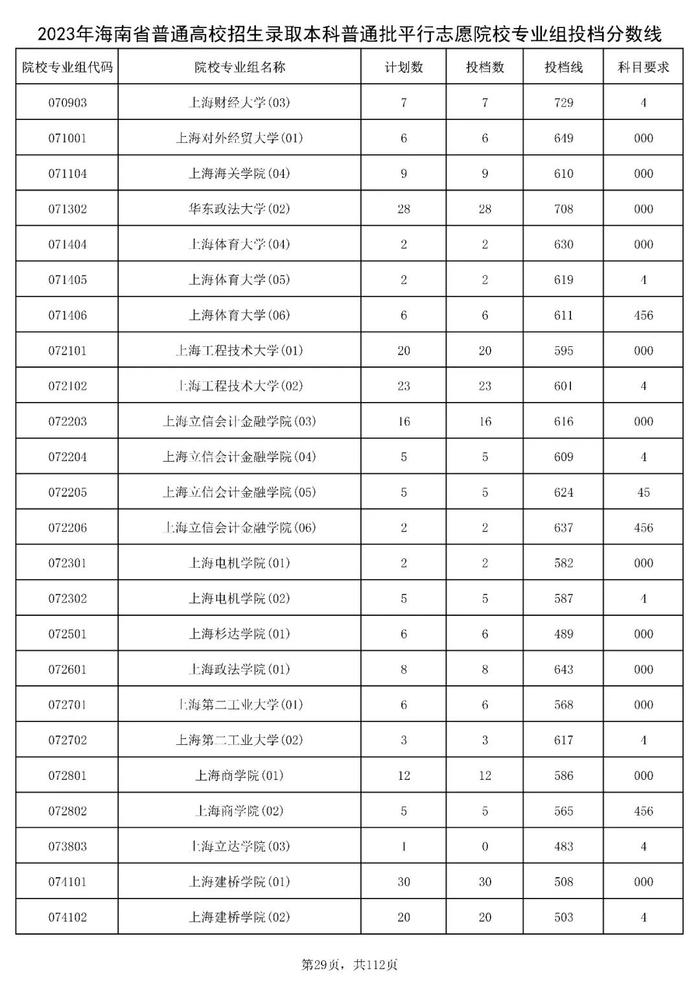 北大841分，清华828分！海南高招本科普通批投档分数线出炉→