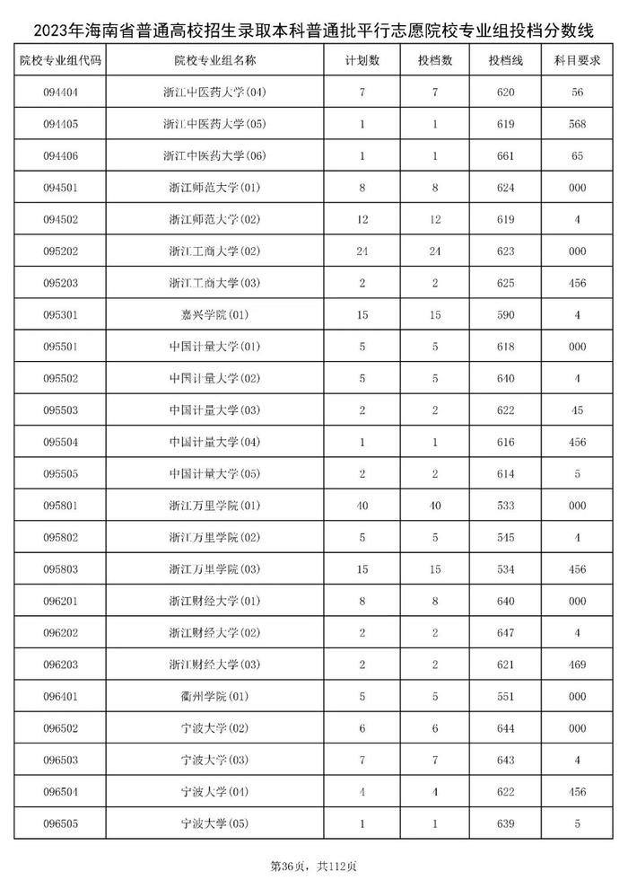 北大841分，清华828分！海南高招本科普通批投档分数线出炉→