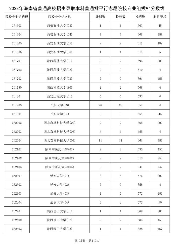 北大841分，清华828分！海南高招本科普通批投档分数线出炉→