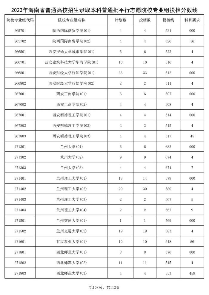 北大841分，清华828分！海南高招本科普通批投档分数线出炉→