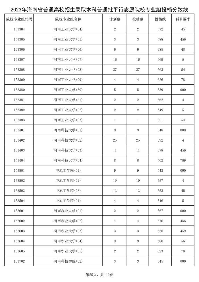 北大841分，清华828分！海南高招本科普通批投档分数线出炉→