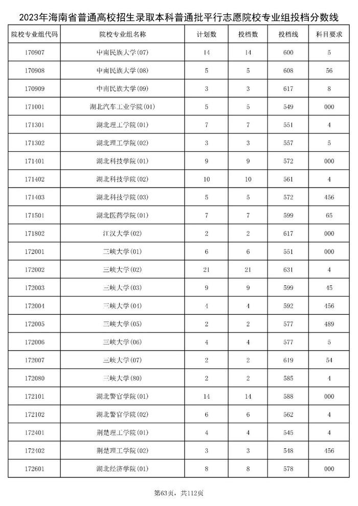 北大841分，清华828分！海南高招本科普通批投档分数线出炉→