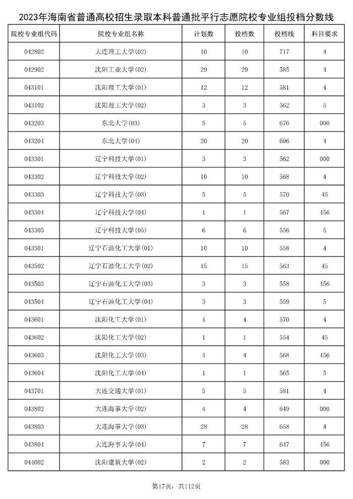 北大841分，清华828分！海南高招本科普通批投档分数线出炉→