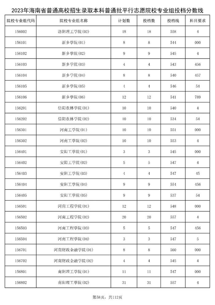 北大841分，清华828分！海南高招本科普通批投档分数线出炉→