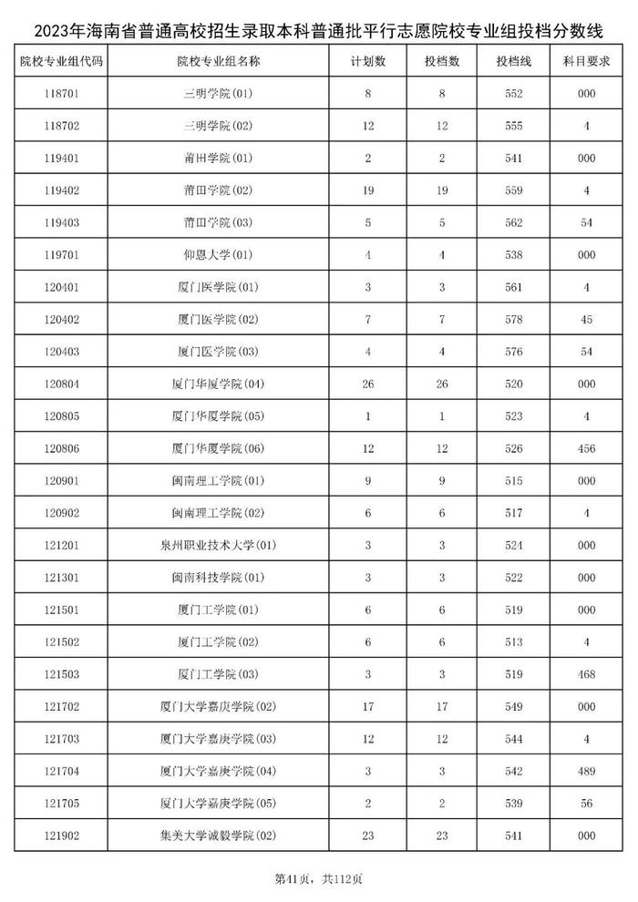 北大841分，清华828分！海南高招本科普通批投档分数线出炉→