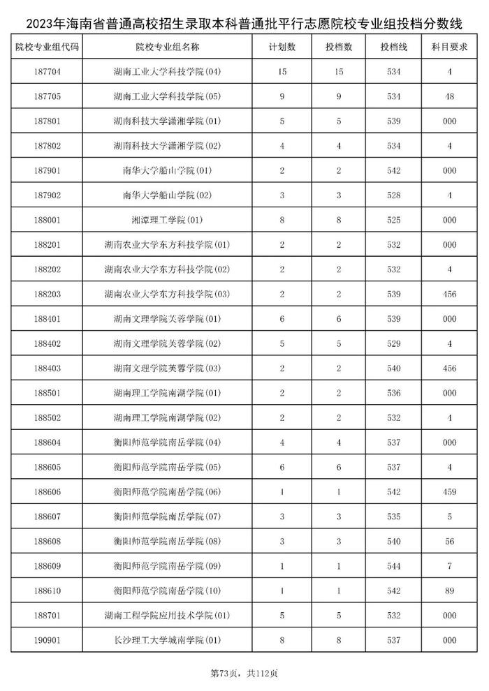 北大841分，清华828分！海南高招本科普通批投档分数线出炉→