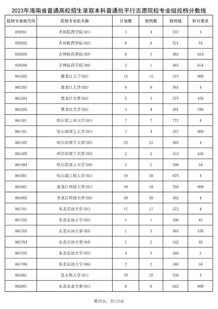 北大841分，清华828分！海南高招本科普通批投档分数线出炉→