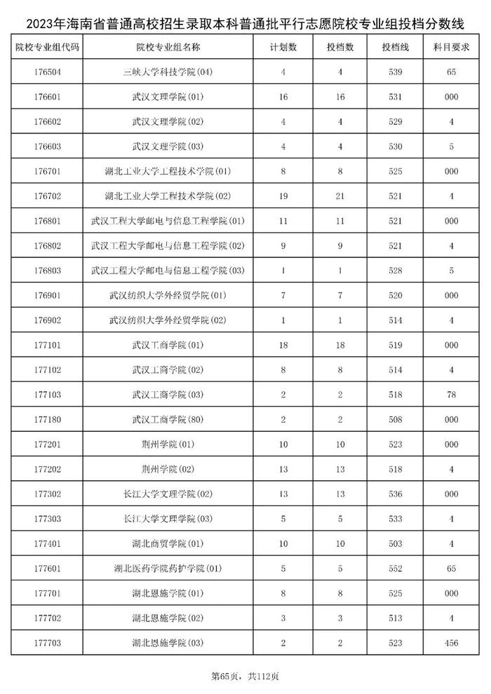 北大841分，清华828分！海南高招本科普通批投档分数线出炉→