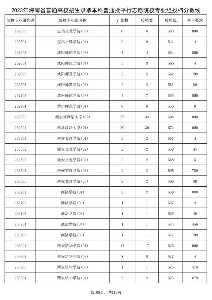 北大841分，清华828分！海南高招本科普通批投档分数线出炉→