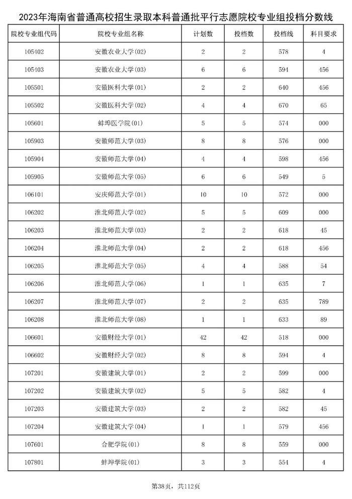 北大841分，清华828分！海南高招本科普通批投档分数线出炉→