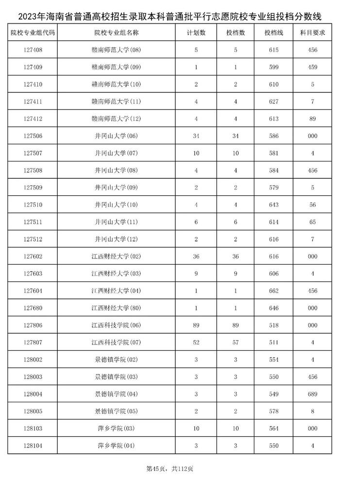 北大841分，清华828分！海南高招本科普通批投档分数线出炉→