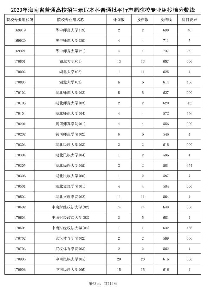 北大841分，清华828分！海南高招本科普通批投档分数线出炉→