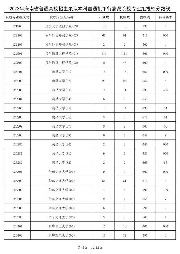 北大841分，清华828分！海南高招本科普通批投档分数线出炉→