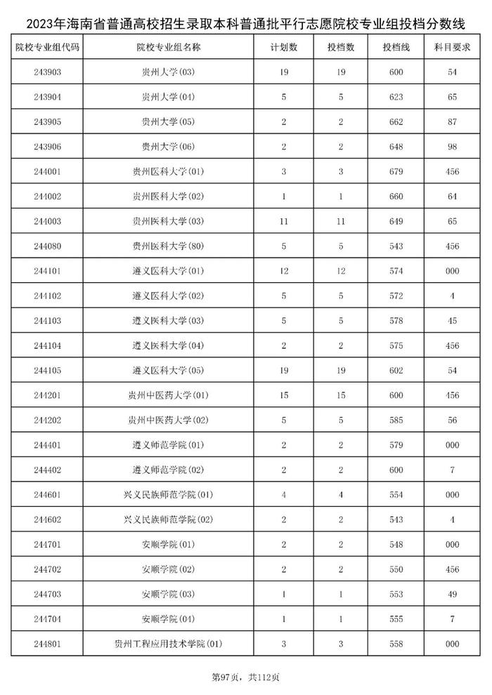 北大841分，清华828分！海南高招本科普通批投档分数线出炉→