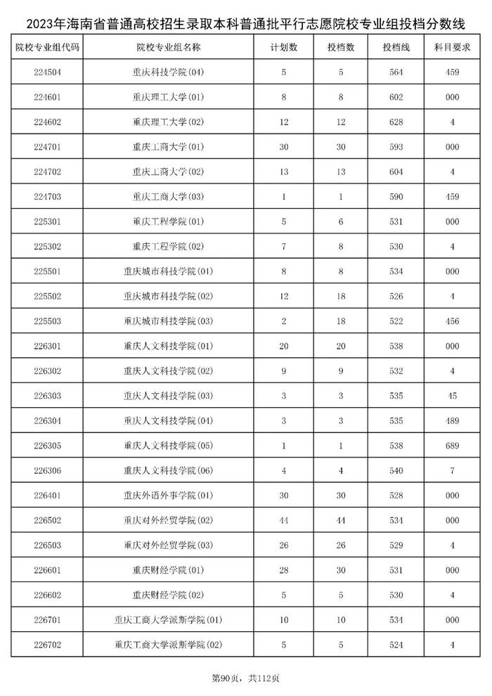 北大841分，清华828分！海南高招本科普通批投档分数线出炉→