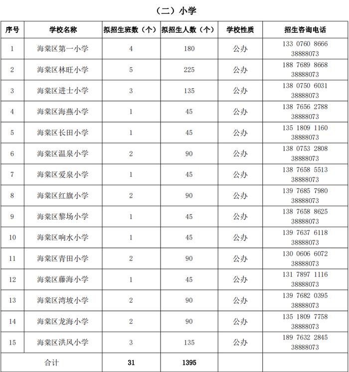 三亚各区中小学校服务区域划定