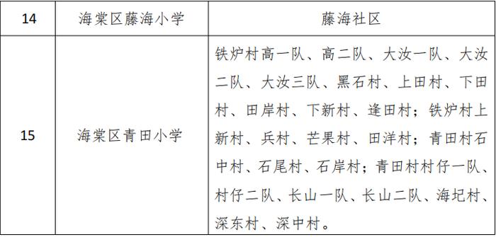 三亚各区中小学校服务区域划定