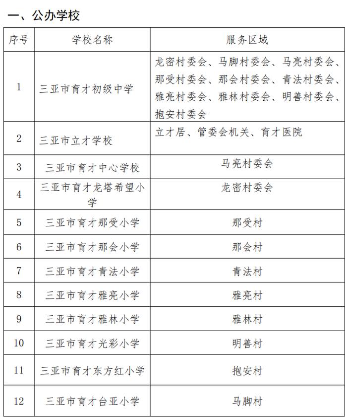 三亚各区中小学校服务区域划定