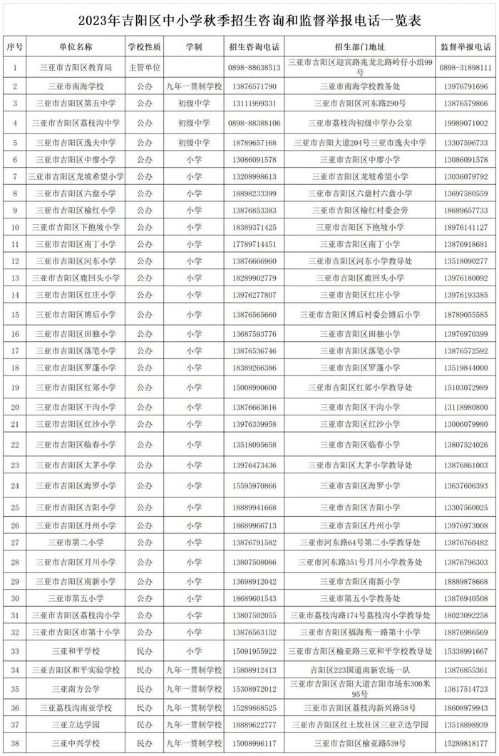 三亚2023年中小学招生咨询和监督举报电话来了