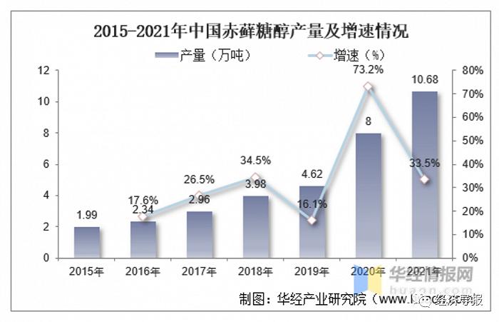 股价从146元跌至30元附近，三元生物这一年多都经历了什么？