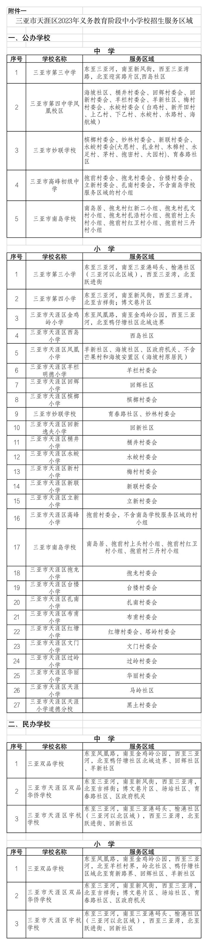 三亚各区中小学校服务区域划定