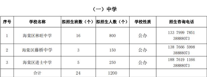 三亚各区中小学校服务区域划定